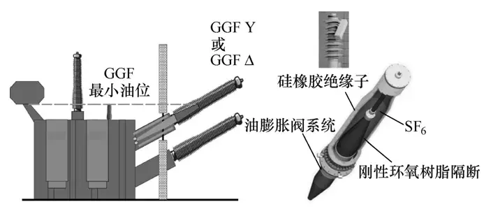 换流变阀侧套管含油升高座穿入阀厅的火灾风险分析及优化措施