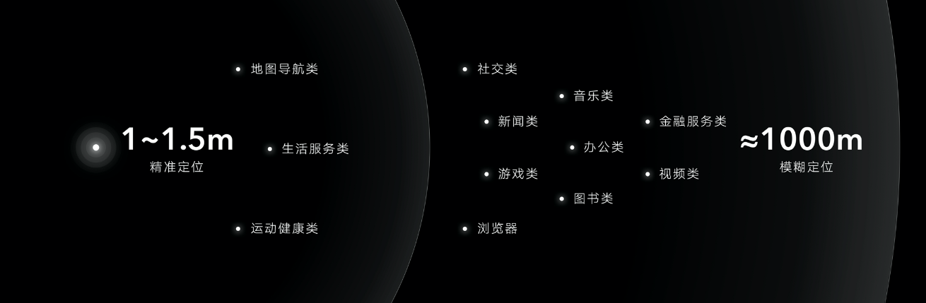 荣耀隐私保护与安全技术白皮书发布，荣耀Magic3带来模糊位置功能