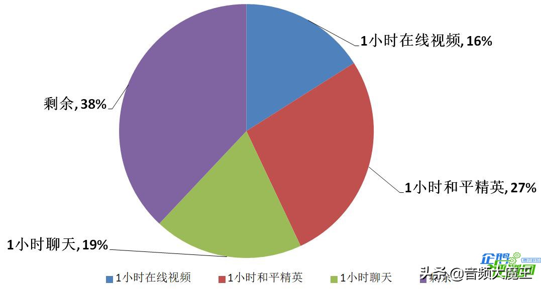 OPPO Find X2评测: 3K+120Hz屏幕之下的感官新体验