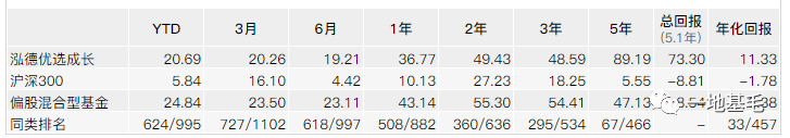 内敛的泓德基金 低调的王克玉