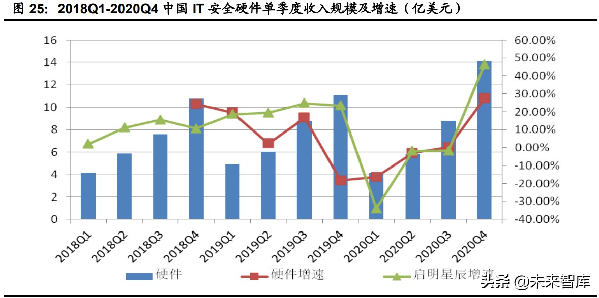 计算机行业下半年投资策略：网络安全、医疗信息化、工业软件