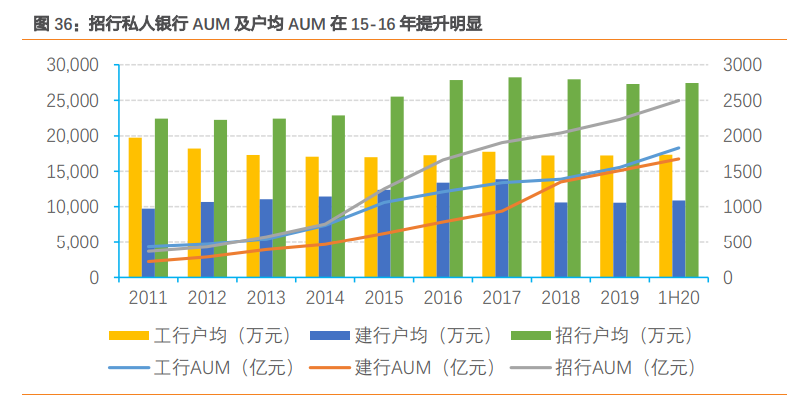 私人银行业专题报告：私行业务百舸争流，谁主沉浮