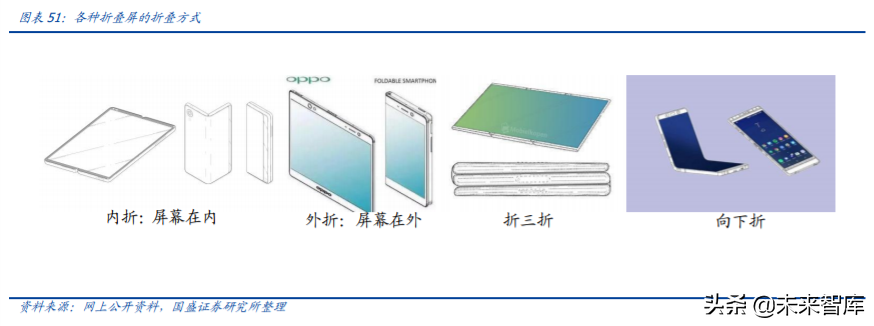 京东方A深度解析：利润与机制大拐点，有望迎来价值重估