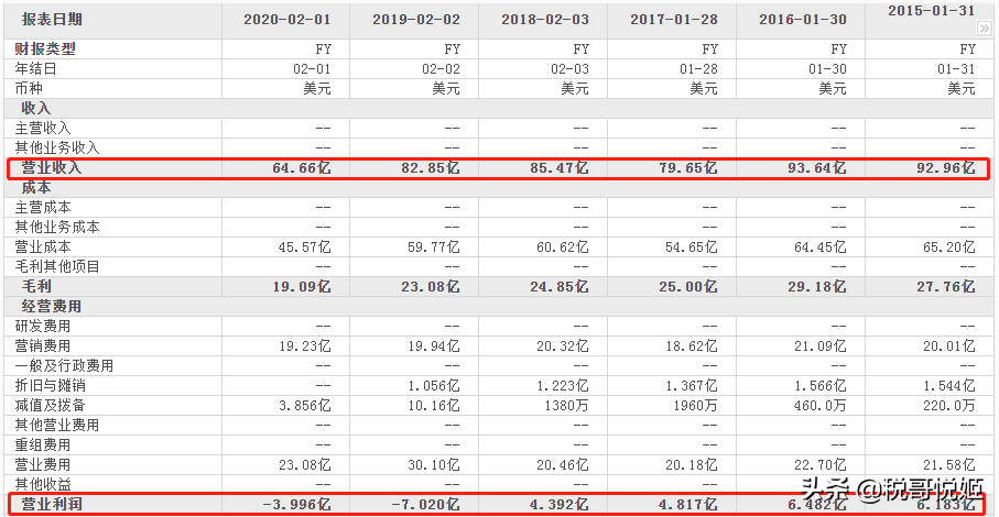 游戏驿站散户暴打做空机构，美国券商断网；A股新股暴涨，效仿？