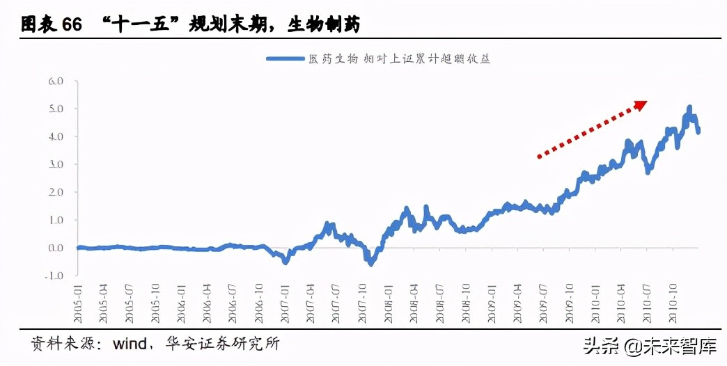 2021年度投资策略：乘势待时，十四五年规划主线蕴含良机