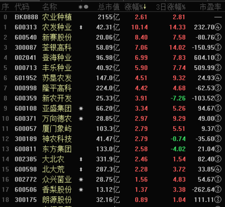 粮食真有危机？！最全农业股分类大盘点！（名单）