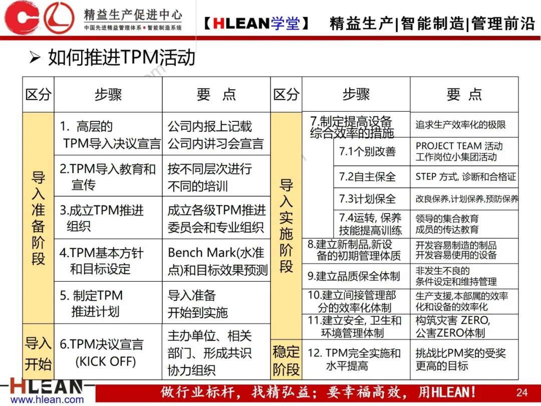 「精益学堂」TPM自主保全