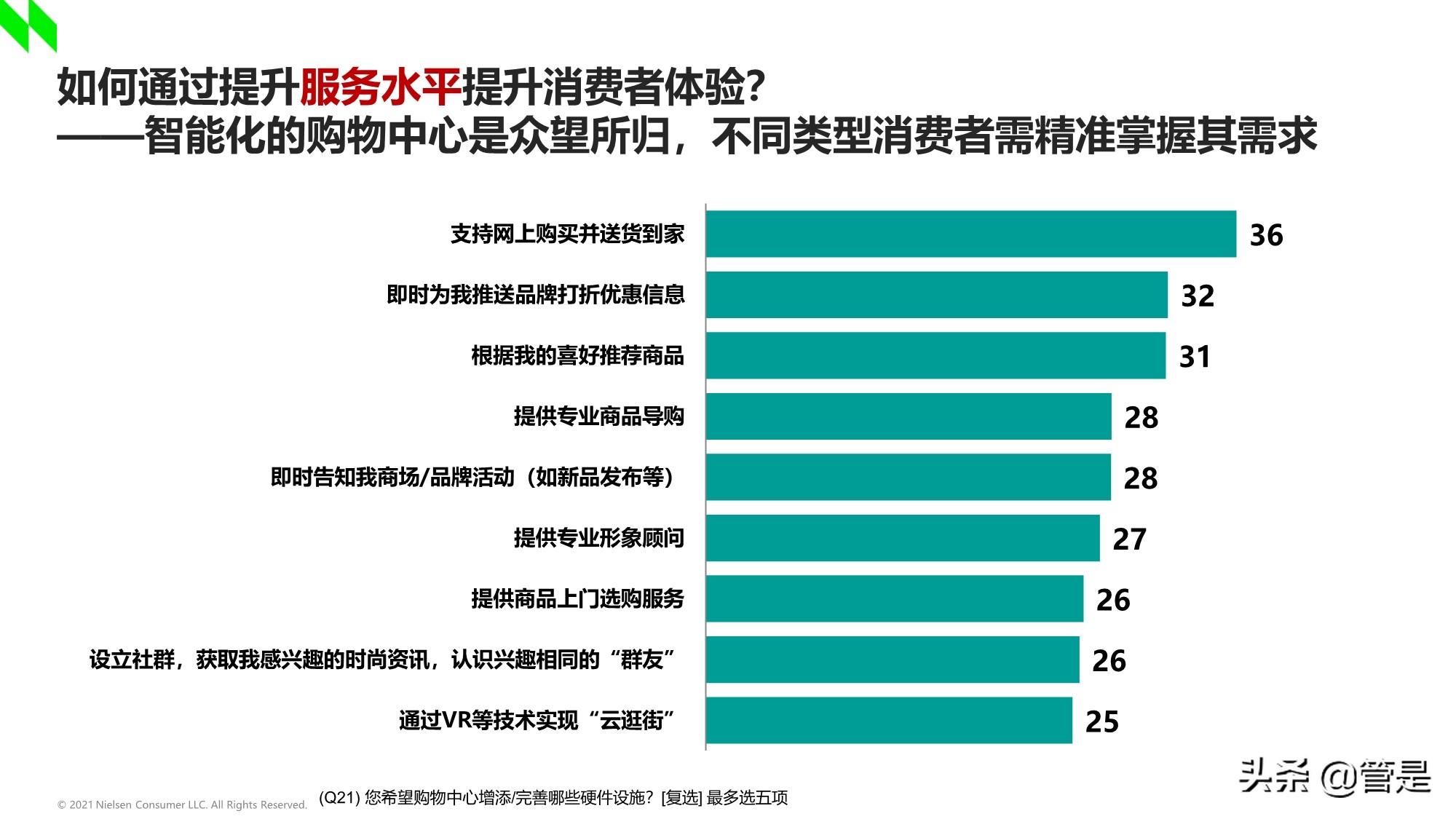 2020-2021年中国购物中心消费者洞察报告