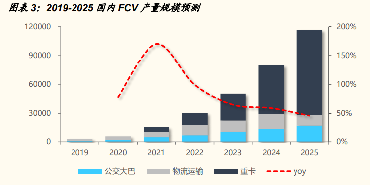 燃料电池专题报告：燃料电池实现平价还要多久