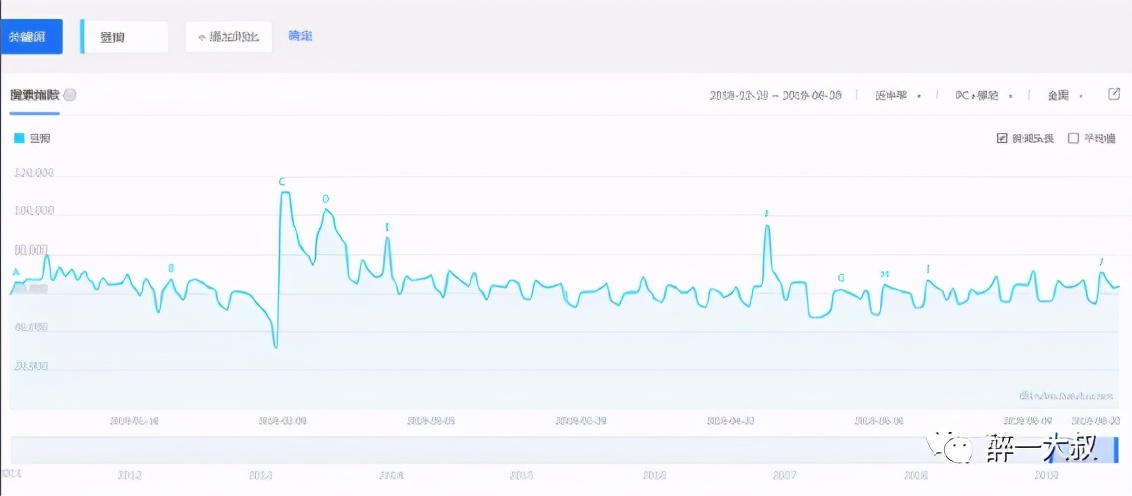 豆瓣介绍和引流方式总结