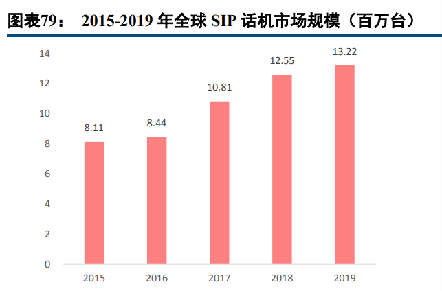 亿联网络专题报告：固本强基，新品突围