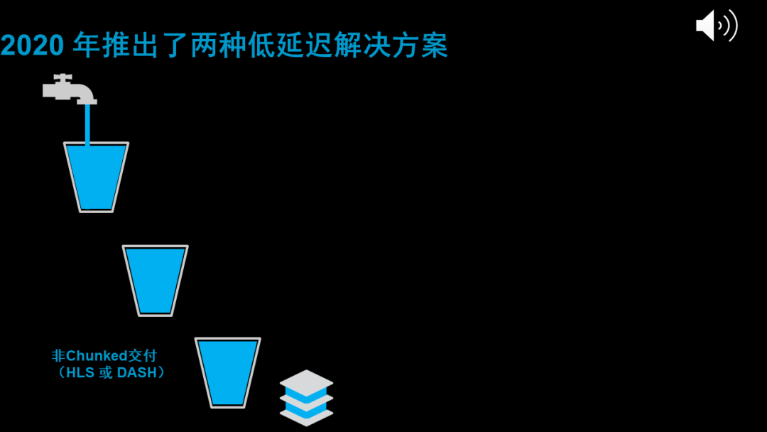 流媒体的未来——视频技术如何演变