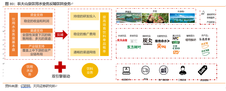 农夫山泉深度剖析：站在软饮料黄金分割点的王者
