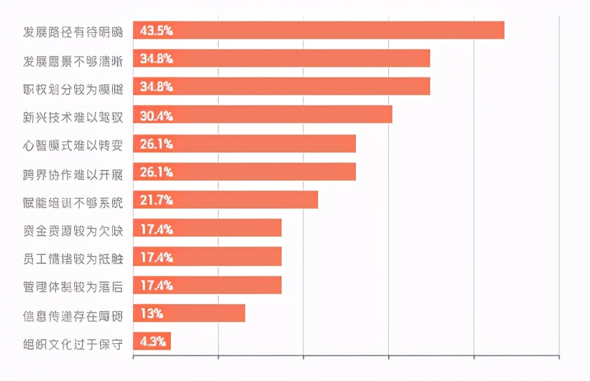 企业数字化升级之路：百家企业数字化转型发展分析报告