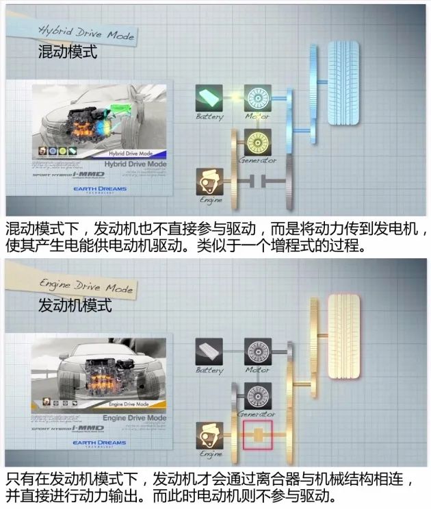 这回开爽了！广汽本田锐·混动联盟四车试驾体验