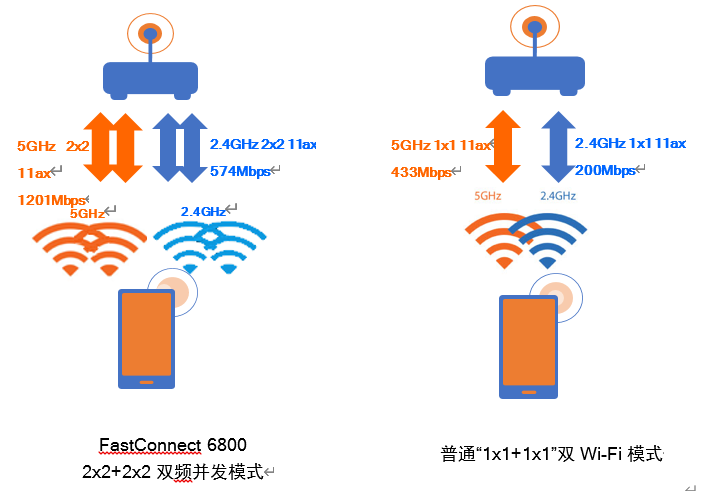 一文带你了解最新 5G 旗舰手机