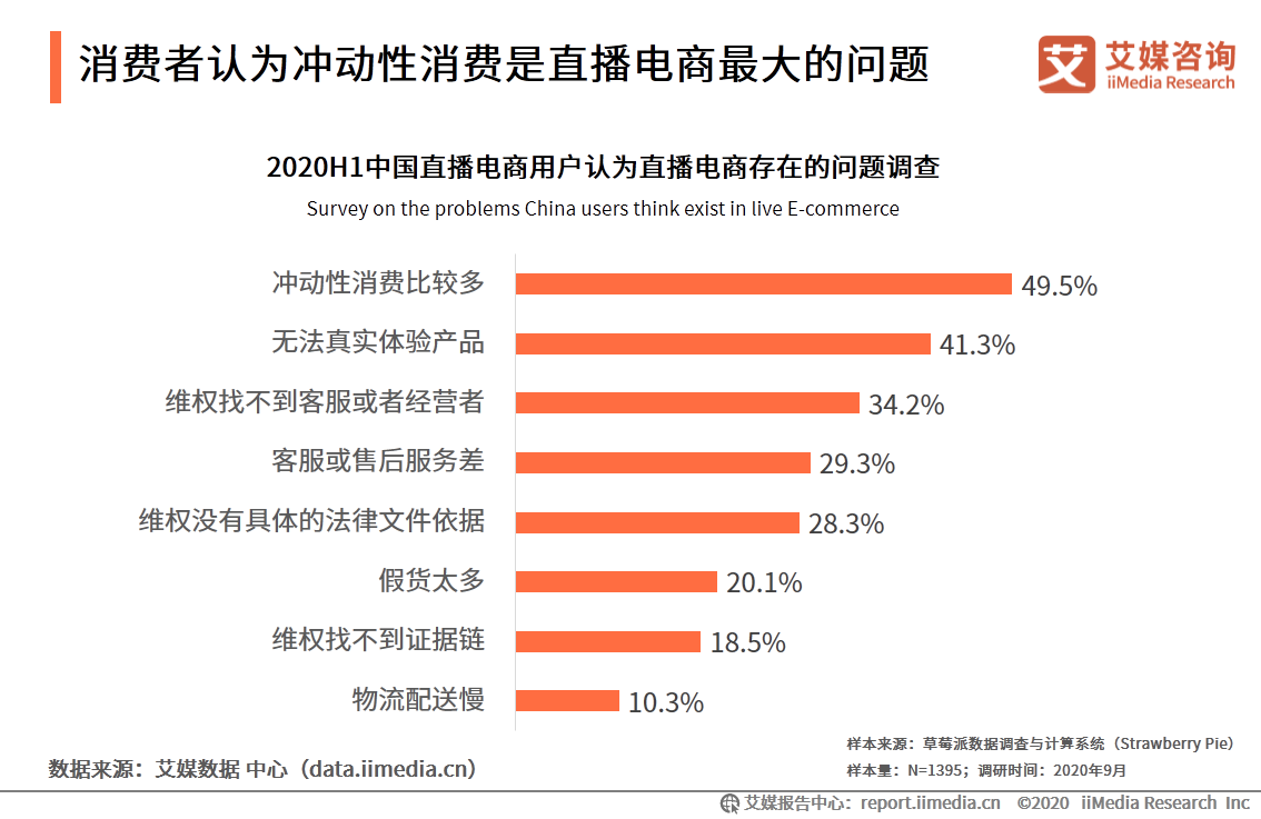 2020上半年中国直播电商市场研究报告