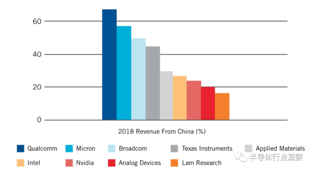 一文看懂半導體行業(yè)現(xiàn)狀