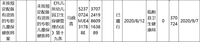 无证、违规售药，潍坊多家医药公司和个人被查