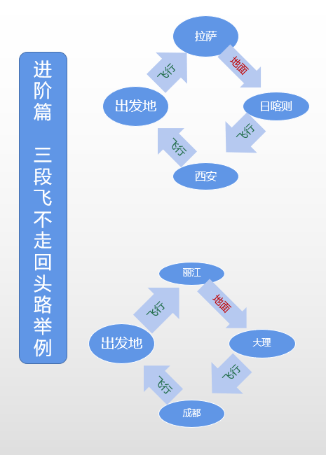东航“周末随心飞”99.99%「回血」附攻略