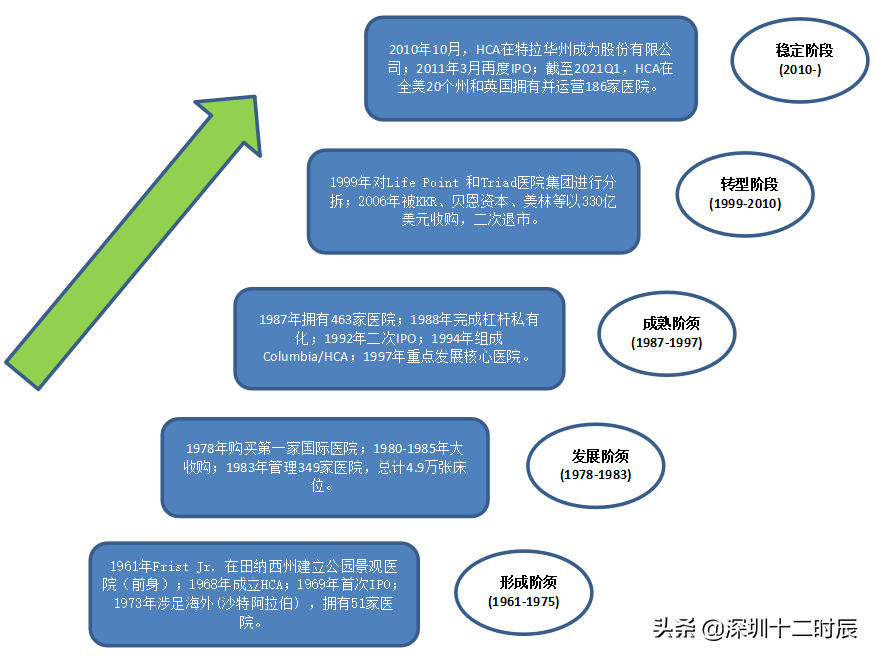 医药生物行业专题研究：连锁专科医院发展趋势不变