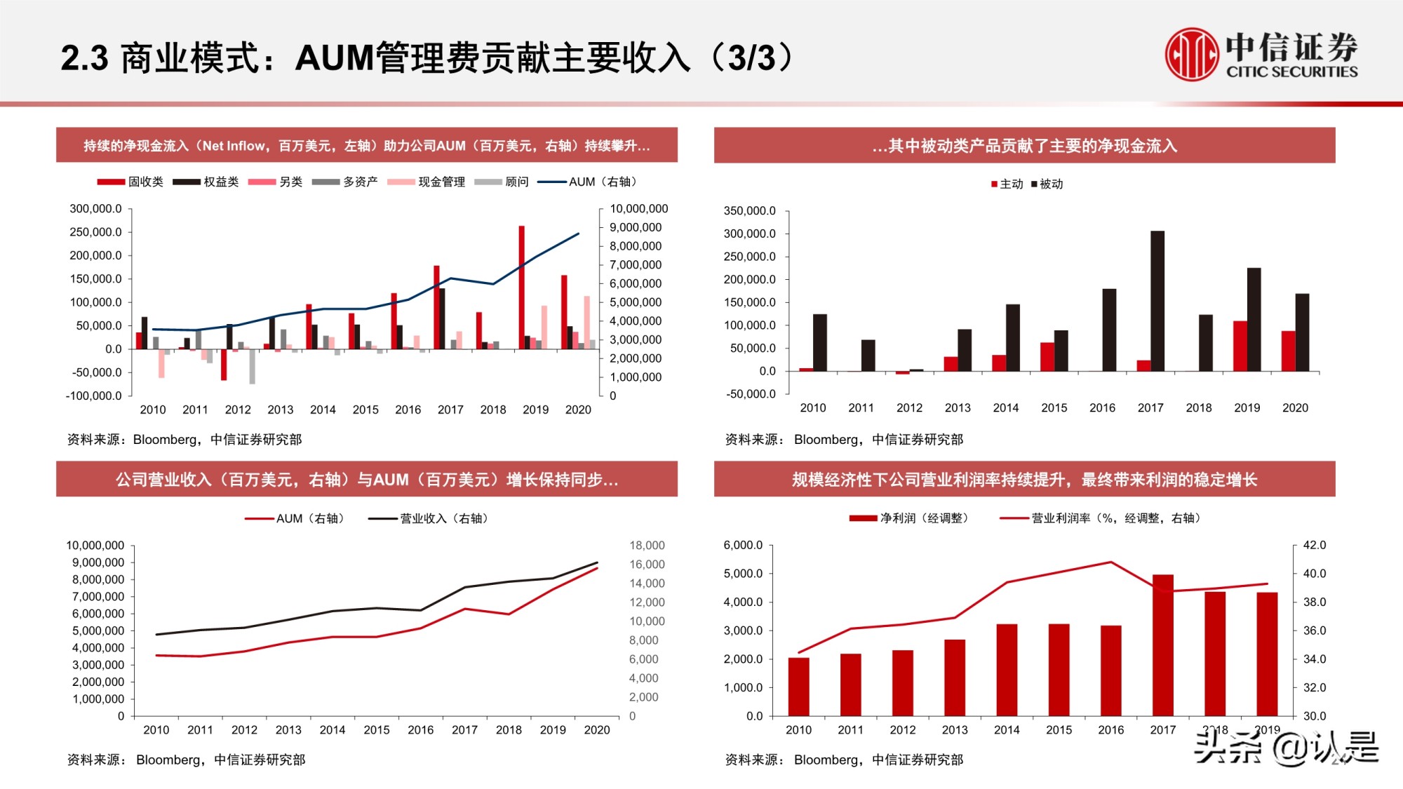资产管理行业研究：海外资管行业变迁与优秀公司案例分析