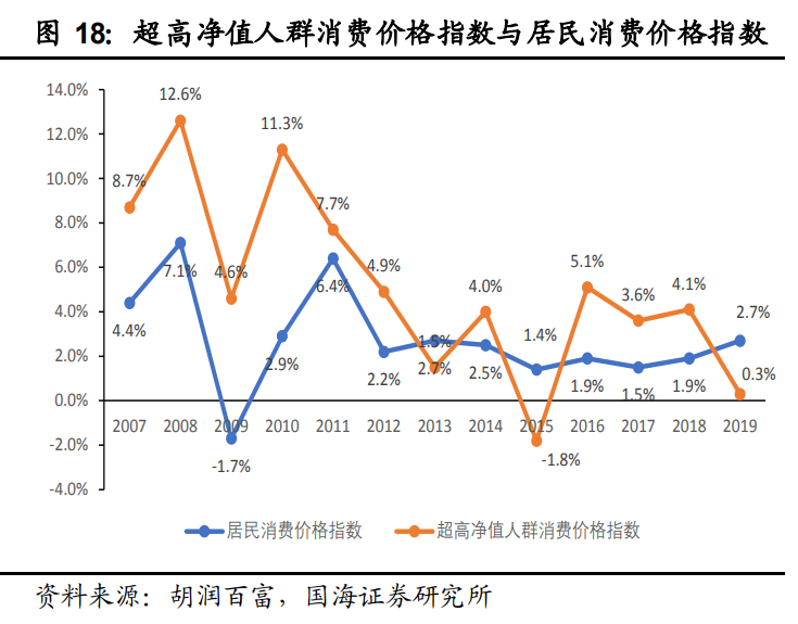 食品行业策略报告：基于消费升级和食品工业化维度寻找优质标的