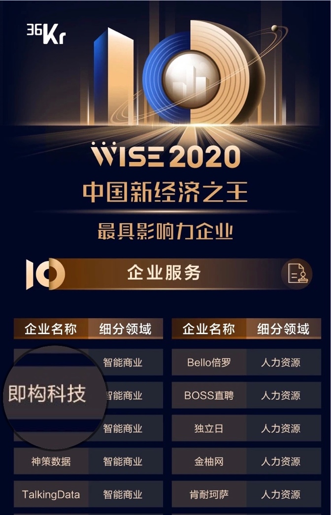 即构科技荣获「WISE2020中国新经济之王最具影响力企业」