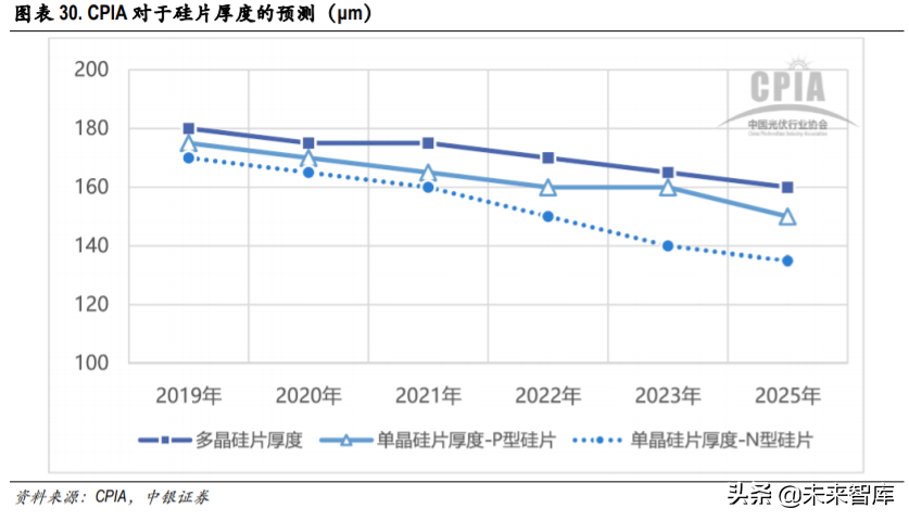 光伏异质结电池专题报告：国产设备降本助推产业化提速