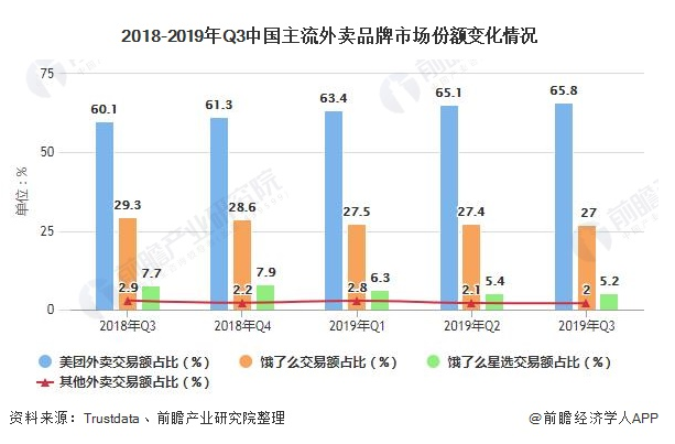 阿里与美团谁能在餐饮界孵化Saas巨头？