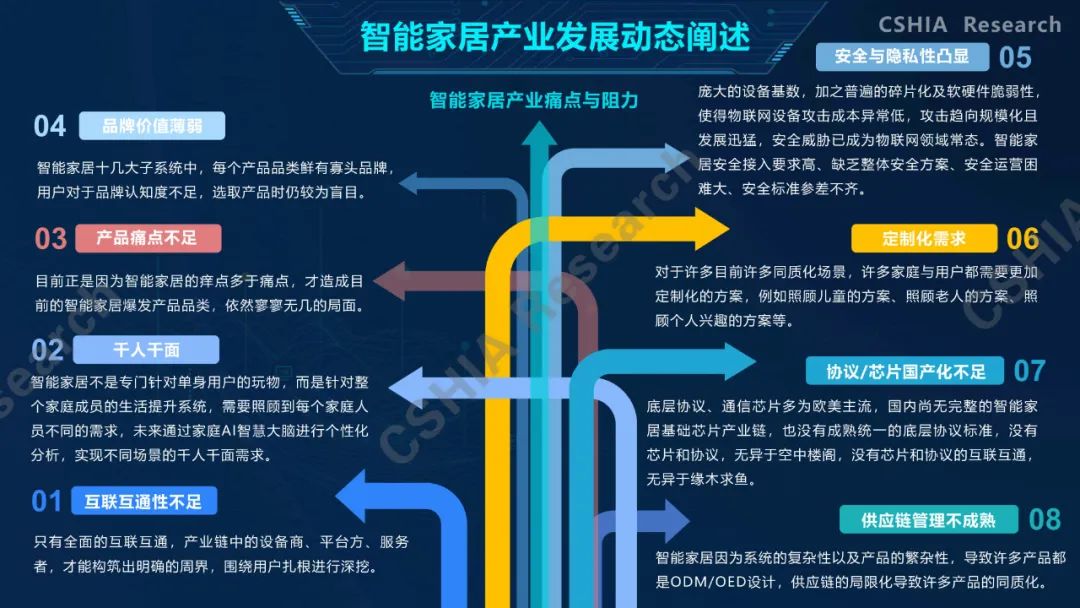 全面了解2020中国智能家居发展现状及趋势，看这一份就够
