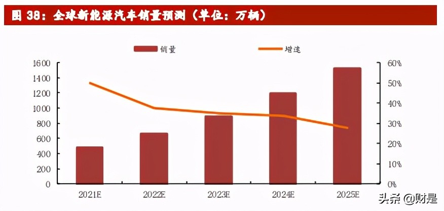 赣锋锂业深度解析：锂业龙头，受益行业大周期