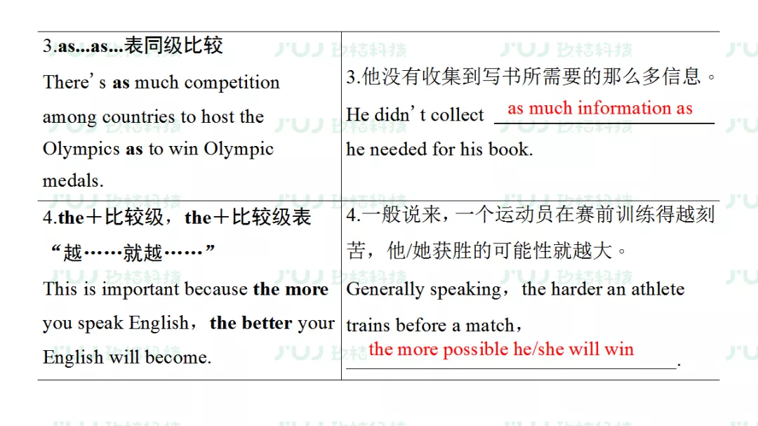 高中英语（人教版）同步预习复习必修二课前检测（unit 2）