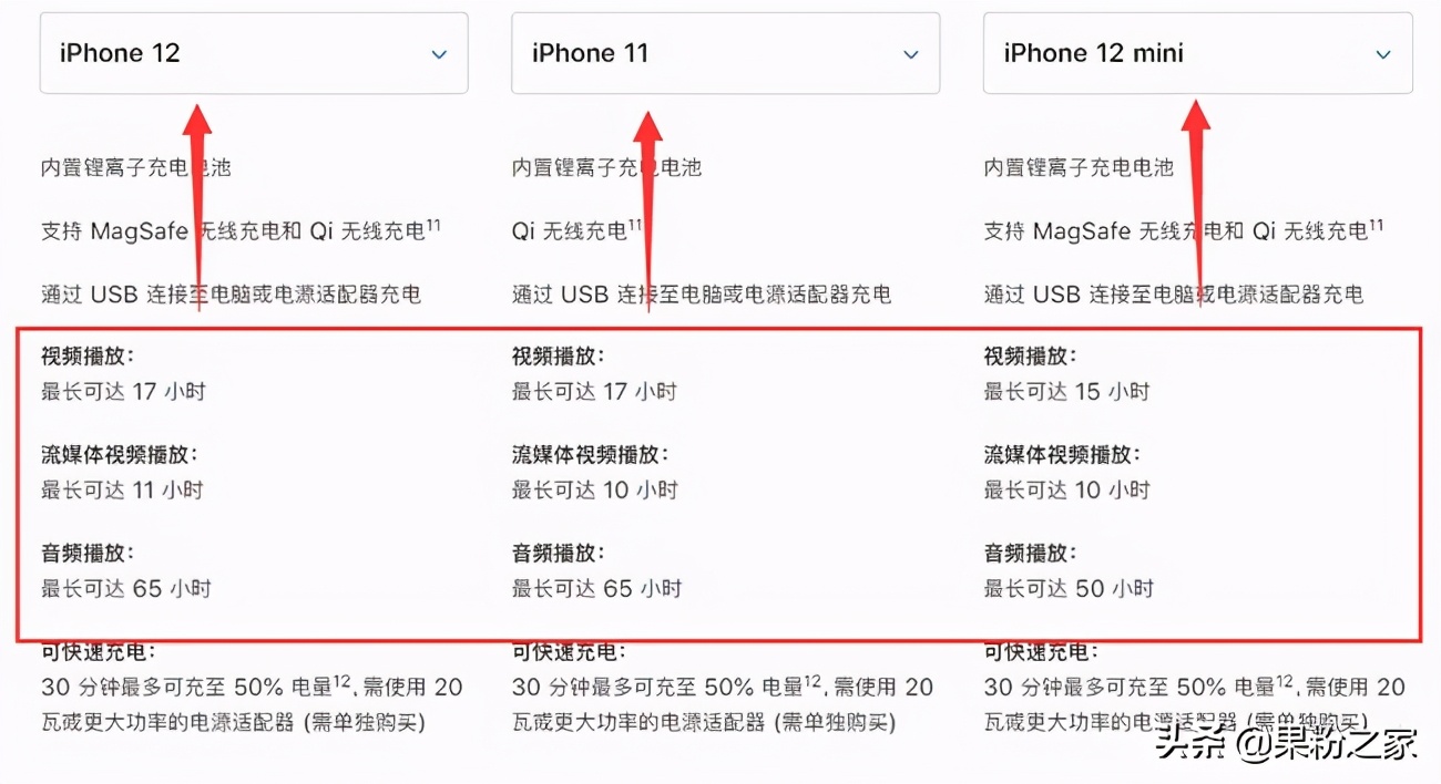 新iPhone12发布，只有惊喜，没有意外