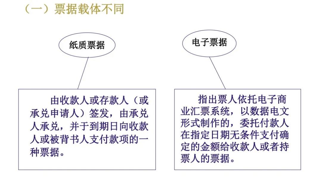 票據(jù)知識：什么是電子商業(yè)匯票（ECDS）系統(tǒng)，優(yōu)勢有哪些？