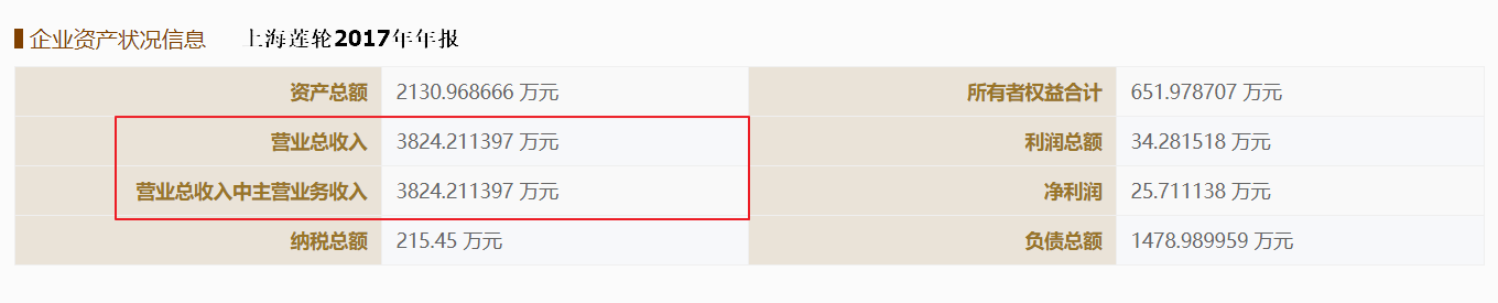 上海汽配信息披露前后矛盾，招股书真实性待考证