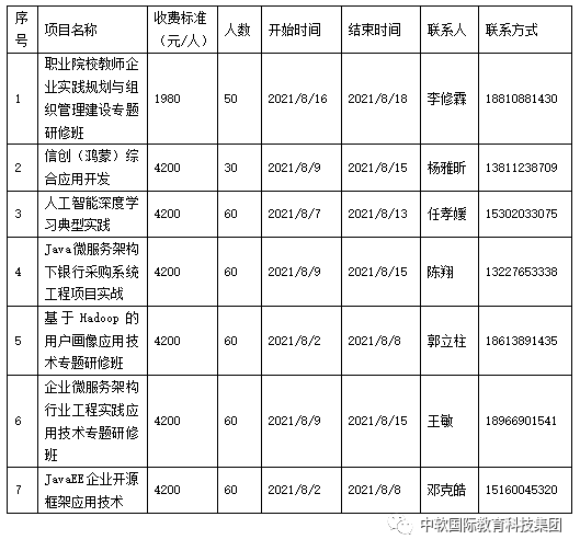 中軟國際·首批全國職業(yè)教育教師企業(yè)實(shí)踐項目