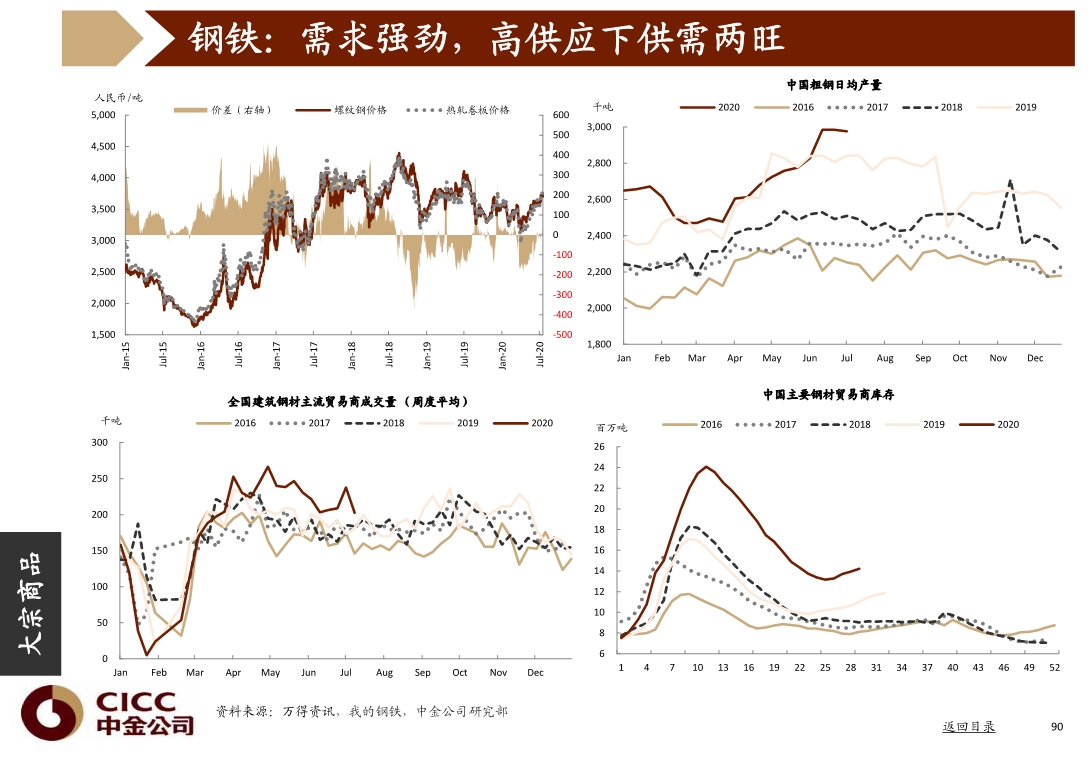 宏观经济与投资策略分析：图说中国，2020年三季度