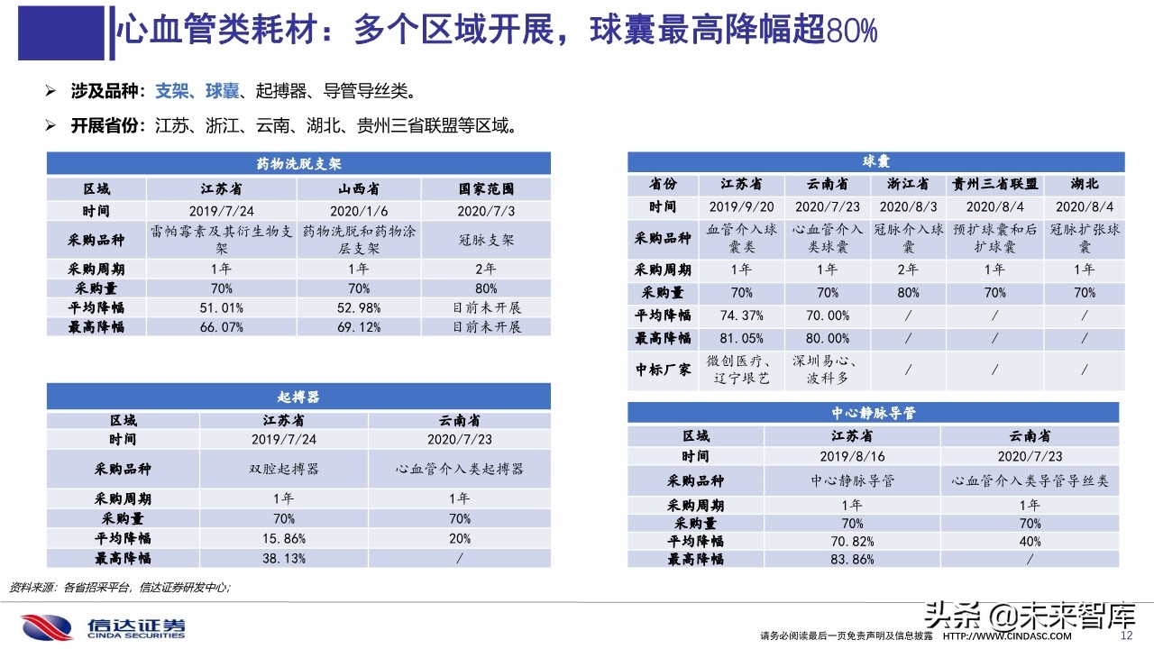 医药行业深度报告：医用耗材招采准入专题研究