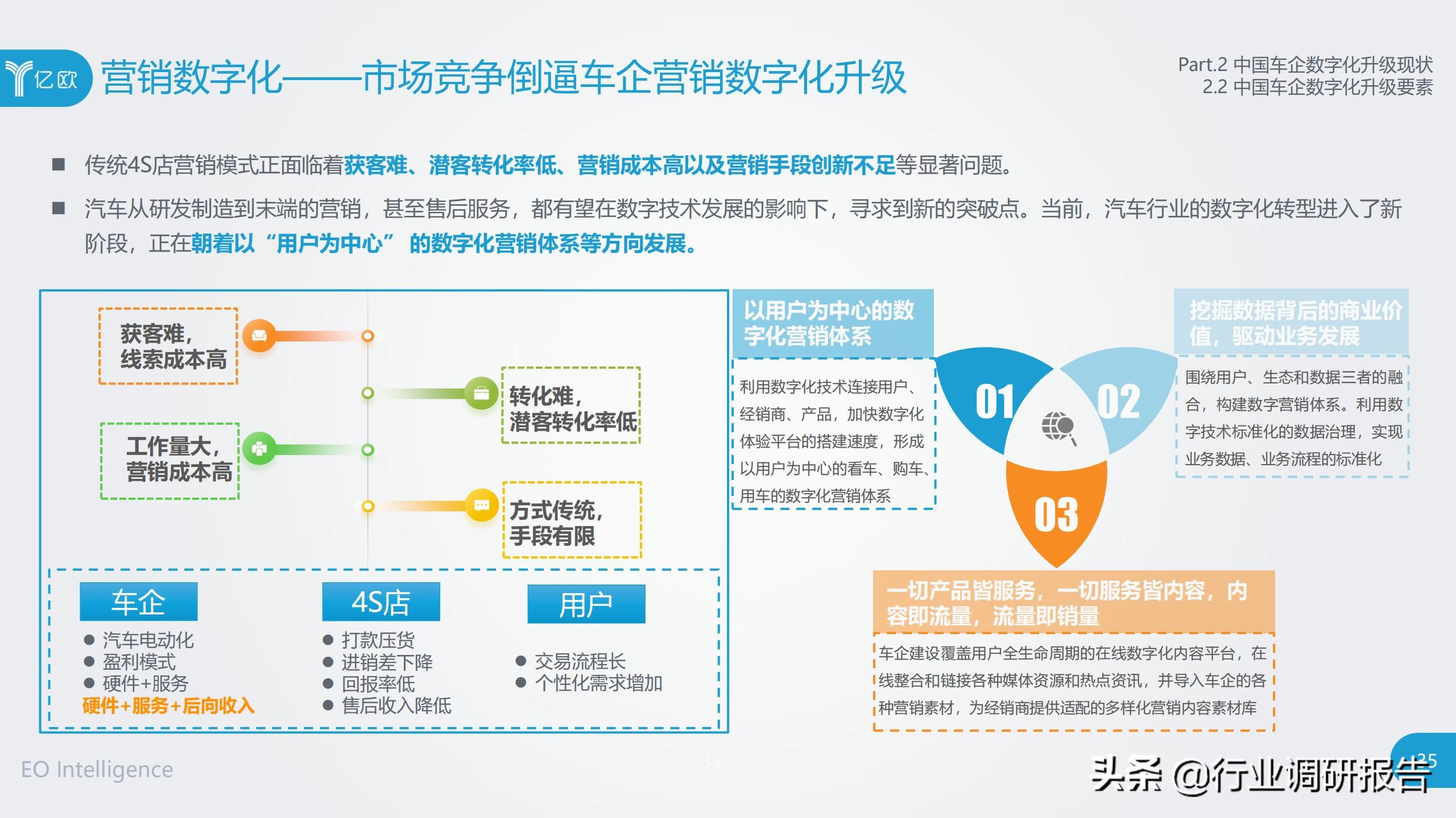 中国车企数字化升级研究报告