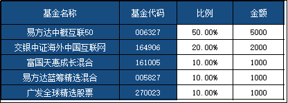互联网大跌，加大仓位买入互联网...
