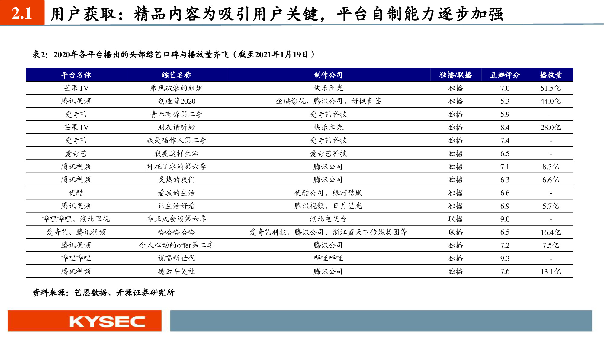 互聯網傳媒行業深度報告：六大視頻平臺深度對比