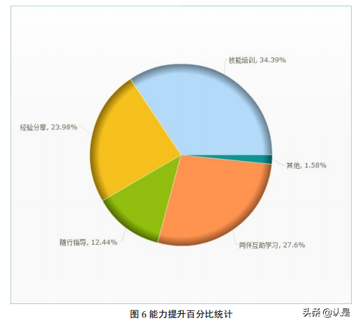 大学生暑期支教现状及乡村夏令营调查研究报告