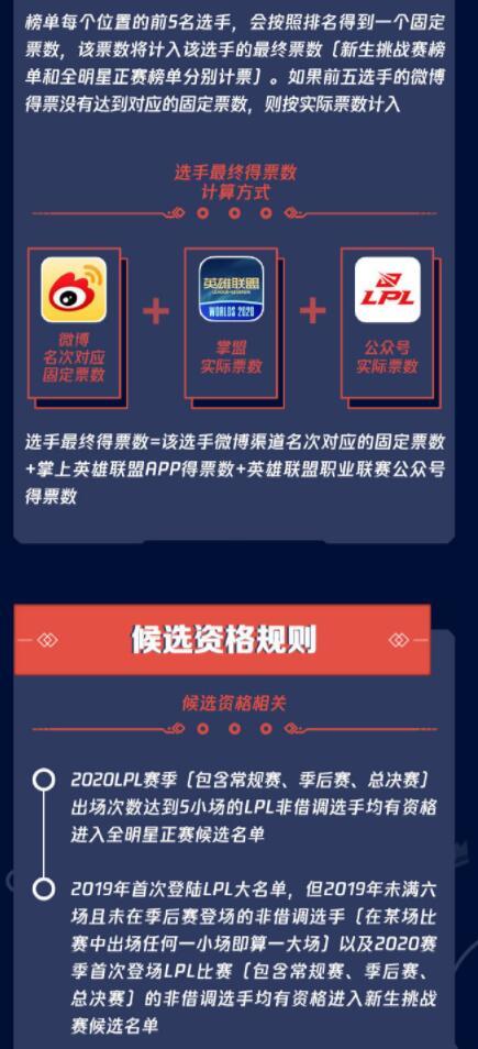 LPL全明星投票规则公布，尽最大可能防止刷票，还有人员限制