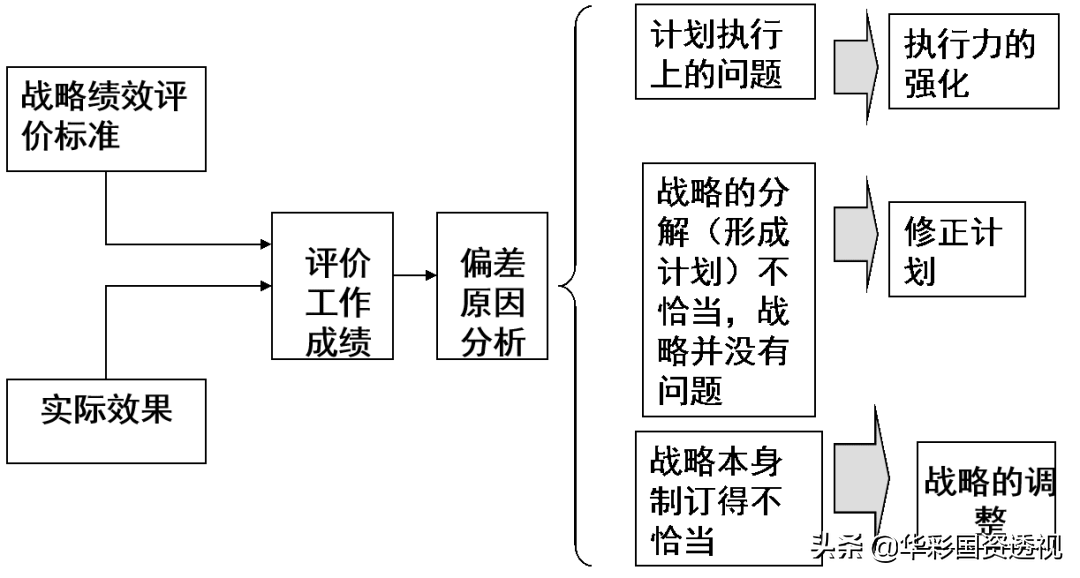 从国家2035年远景目标,看国资国企如何做好动态十四五规划