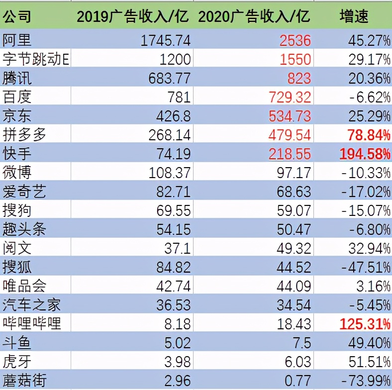 腾讯贪腐案牵出女星买稿，互联网企业贪腐为何越来越多？