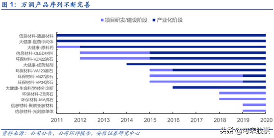 被低估的新材料龙头！OLED+国六+光刻胶，6月外资