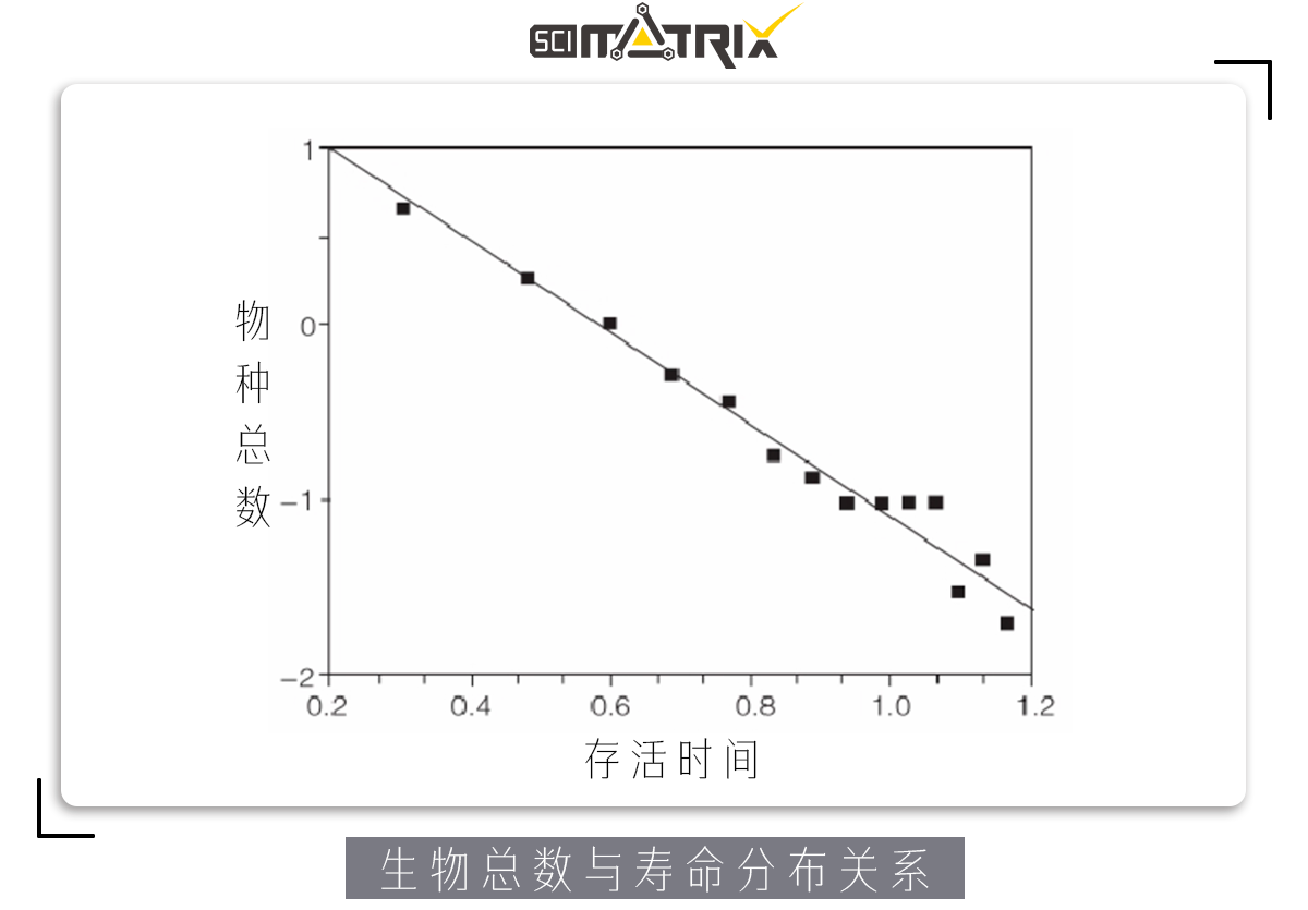 这个诡异的噪声，在地震、月球背面和生物灭绝中，均会出现