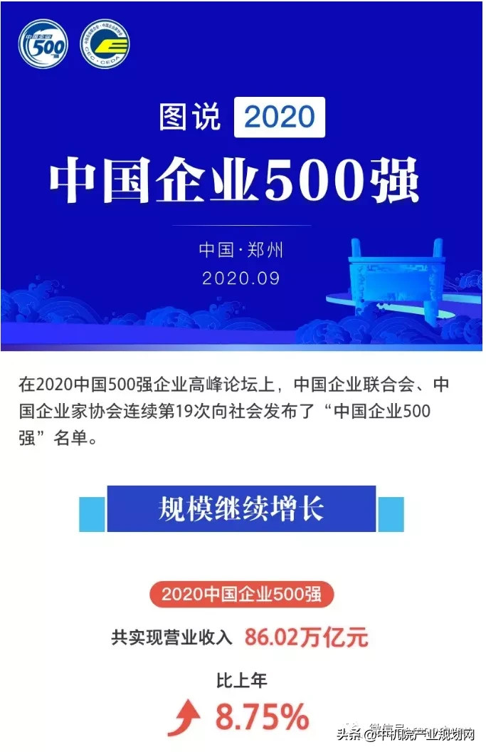 抢先看！图说2020中国企业500强