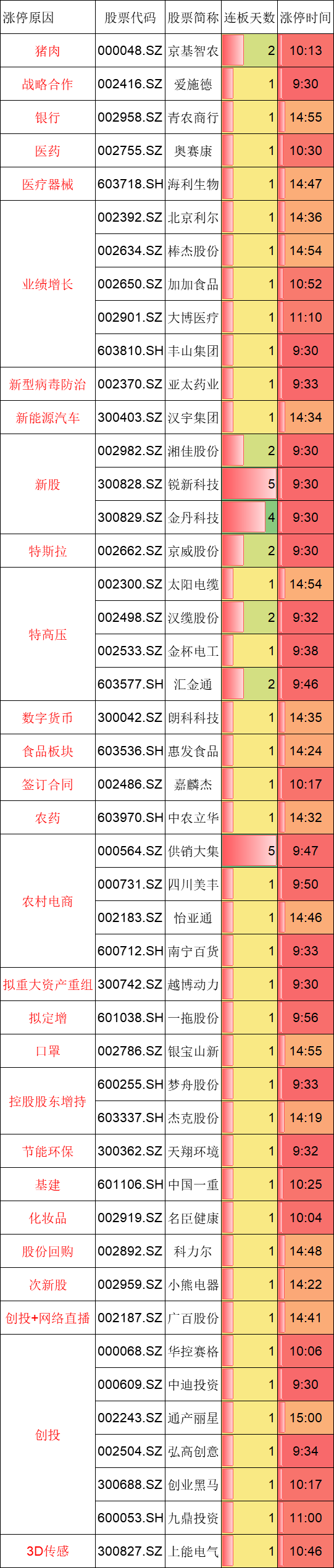 A股市场：一顿反弹猛如虎，收盘又回原起点
